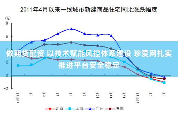 做期货配资 以技术赋能风控体系建设 珍爱网扎实推进平台安全稳定