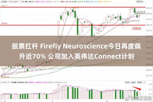 股票扛杆 Firefly Neuroscience今日再度飙升近70% 公司加入英伟达Connect计划