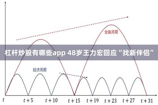 杠杆炒股有哪些app 48岁王力宏回应“找新伴侣”